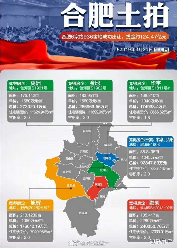 安徽合肥房价最新消息