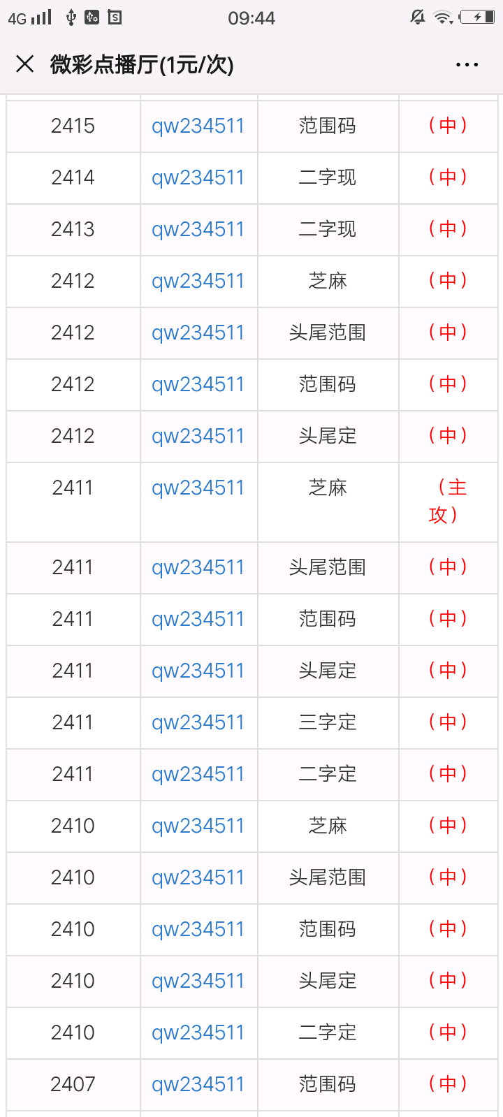 技术服务 第324页