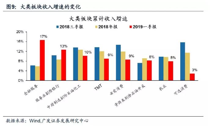 销售电子产品 第332页