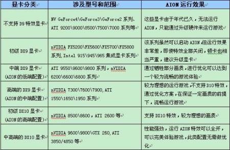 通讯器材 第246页