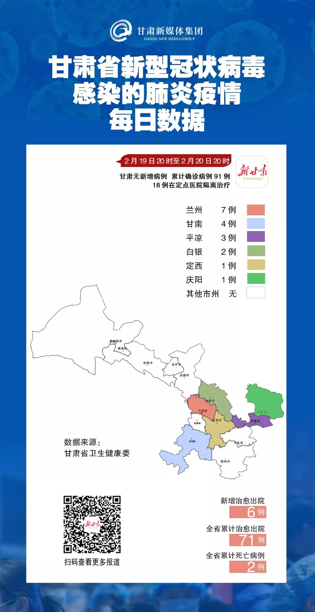 甘肃最新疫情一