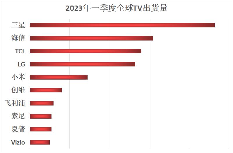 国产电视排行榜