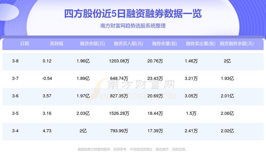 四方股份最新消息