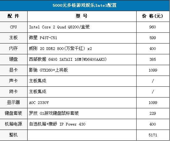 电脑配件价格表