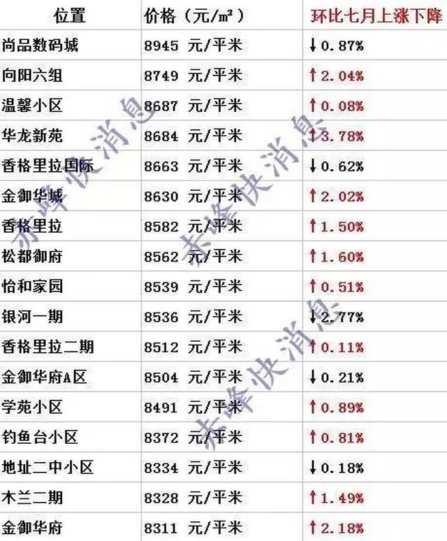 金河谷房价最新的房价