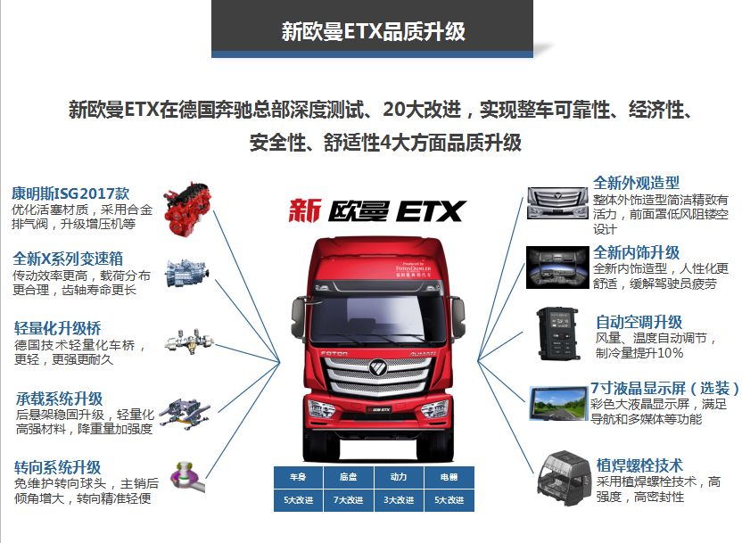 销售电子产品 第5页