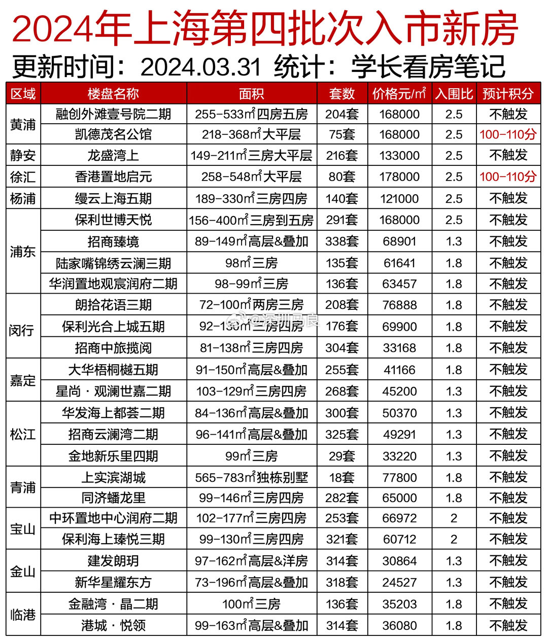 最新新房设计，打造理想生活空间的时尚与舒适并存！