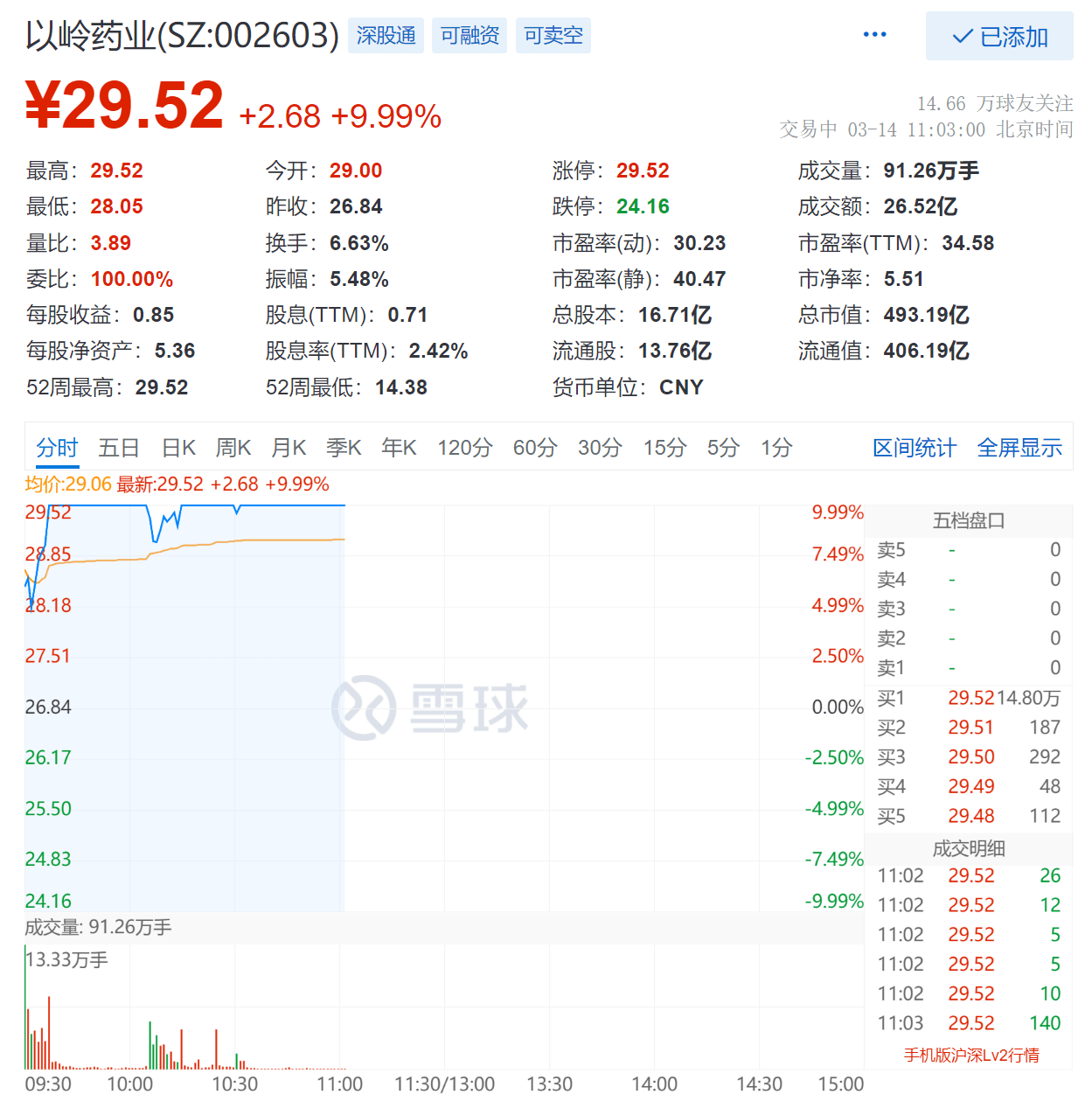 以岭药业，科技引领未来，创新改变生活，最新消息一览