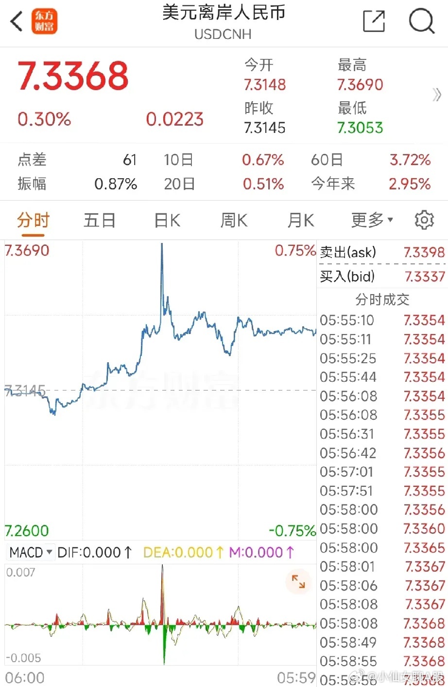 美元兑人民币汇率最新动态及操作指南，适合初学者与进阶用户
