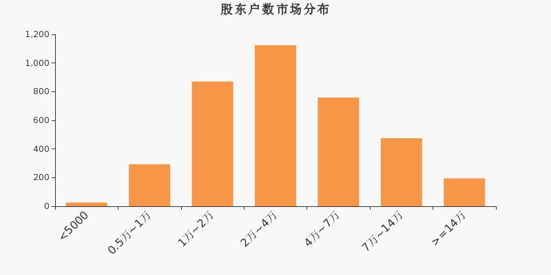 友阿股份最新动态，小巷深处的独特惊喜
