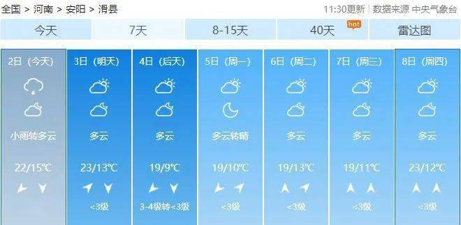 滑县天气预报，阳光与励志的交织故事