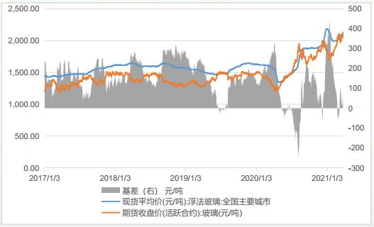 玻璃期货最新行情分析与温馨期货故事交织呈现