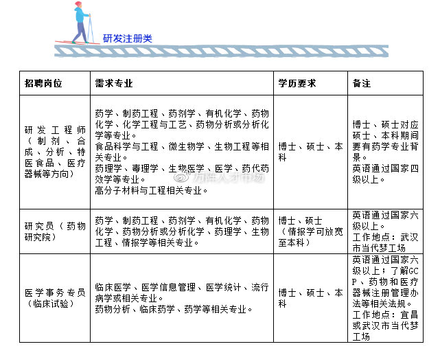 宜昌人福药业最新招聘，科技驱动健康梦想，共筑未来医药事业新篇章