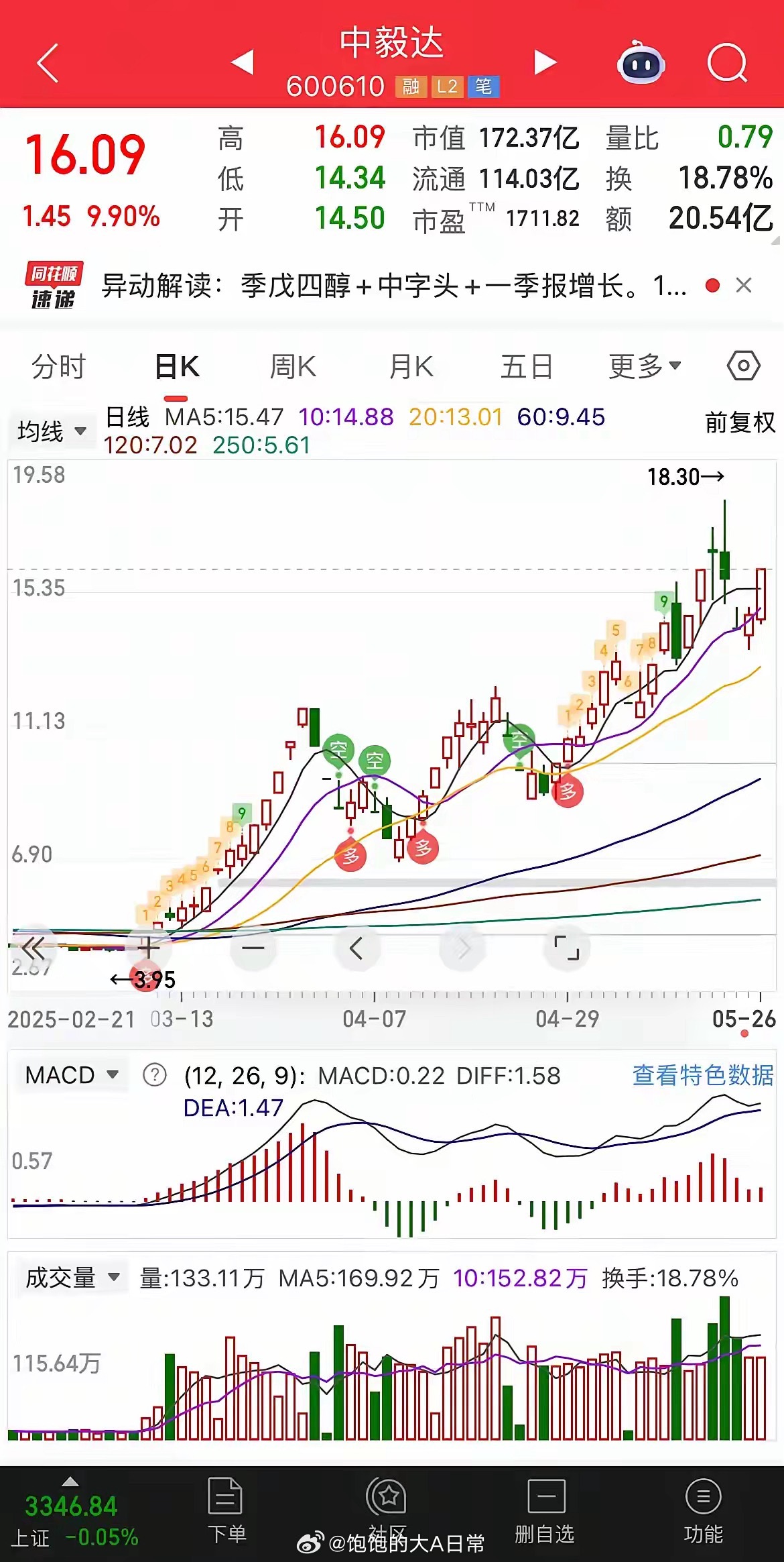 中毅达重组最新进展，小巷中的隐藏瑰宝揭秘