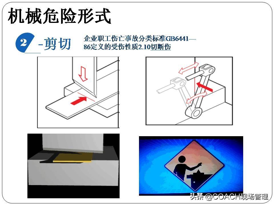 建筑机械使用安全技术规程最新版的观点论述与实际应用指南
